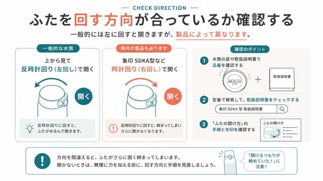 ふたを回す方向が合っているか確認する (1)