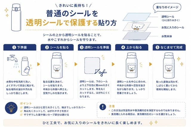 普通のシールを透明シールで保護する貼り方
