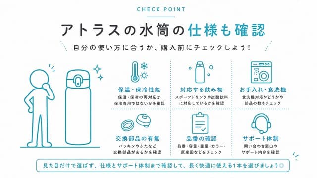 アトラスの水筒の仕様も確認 (