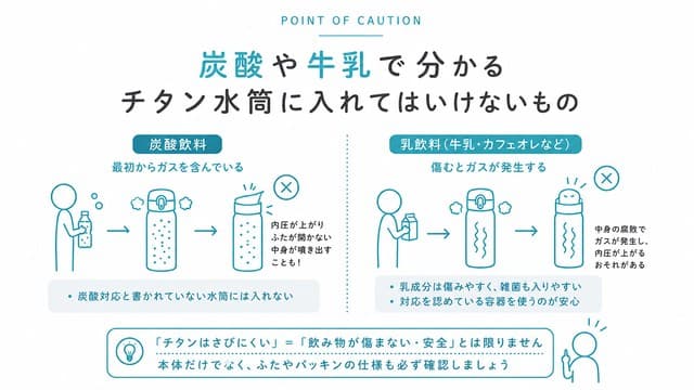 炭酸や牛乳で分かるチタン水筒に入れてはいけないもの