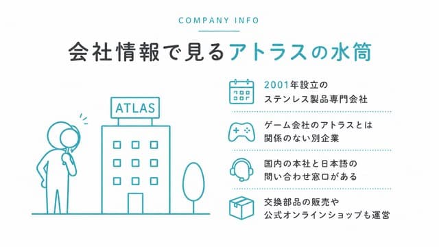 会社情報で見るアトラスの水筒