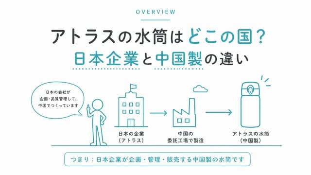 アトラスの水筒はどこの国？日本企業と中国製の違い