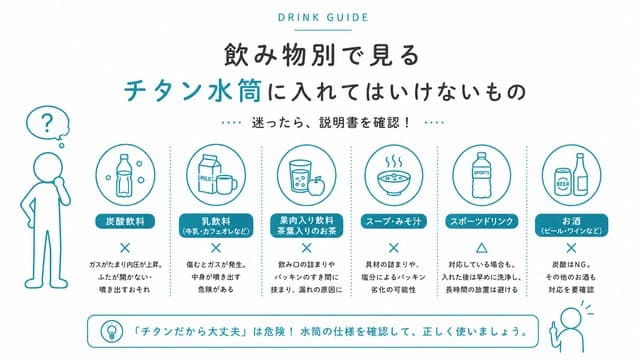 飲み物別に見るチタン水筒に入れてはいけないもの