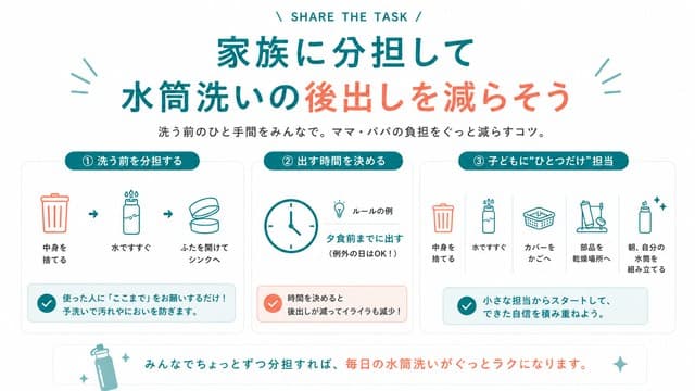 家族に分担して水筒洗いの後出しを減らそう